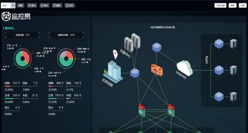 北京美信科技公司 工業物聯網云服務平臺價格